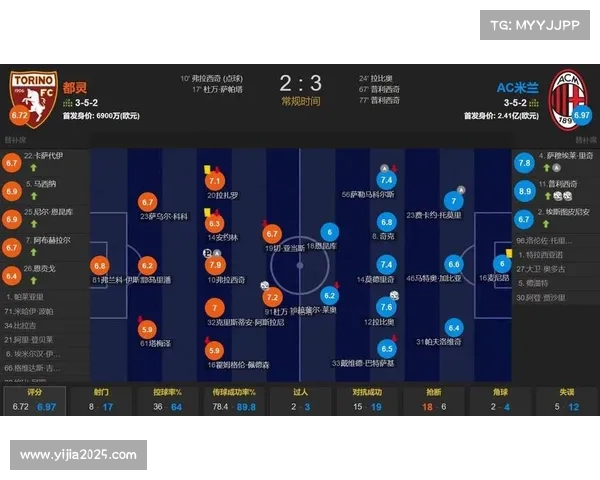 VAR取消都灵点球判罚，罗马客场获益